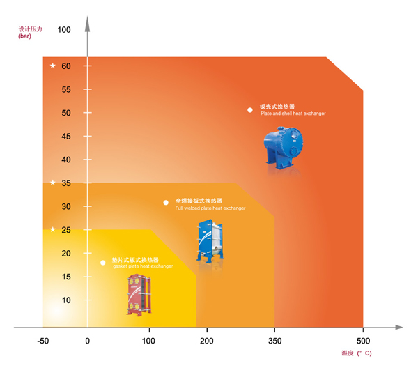 Heat Exchanger